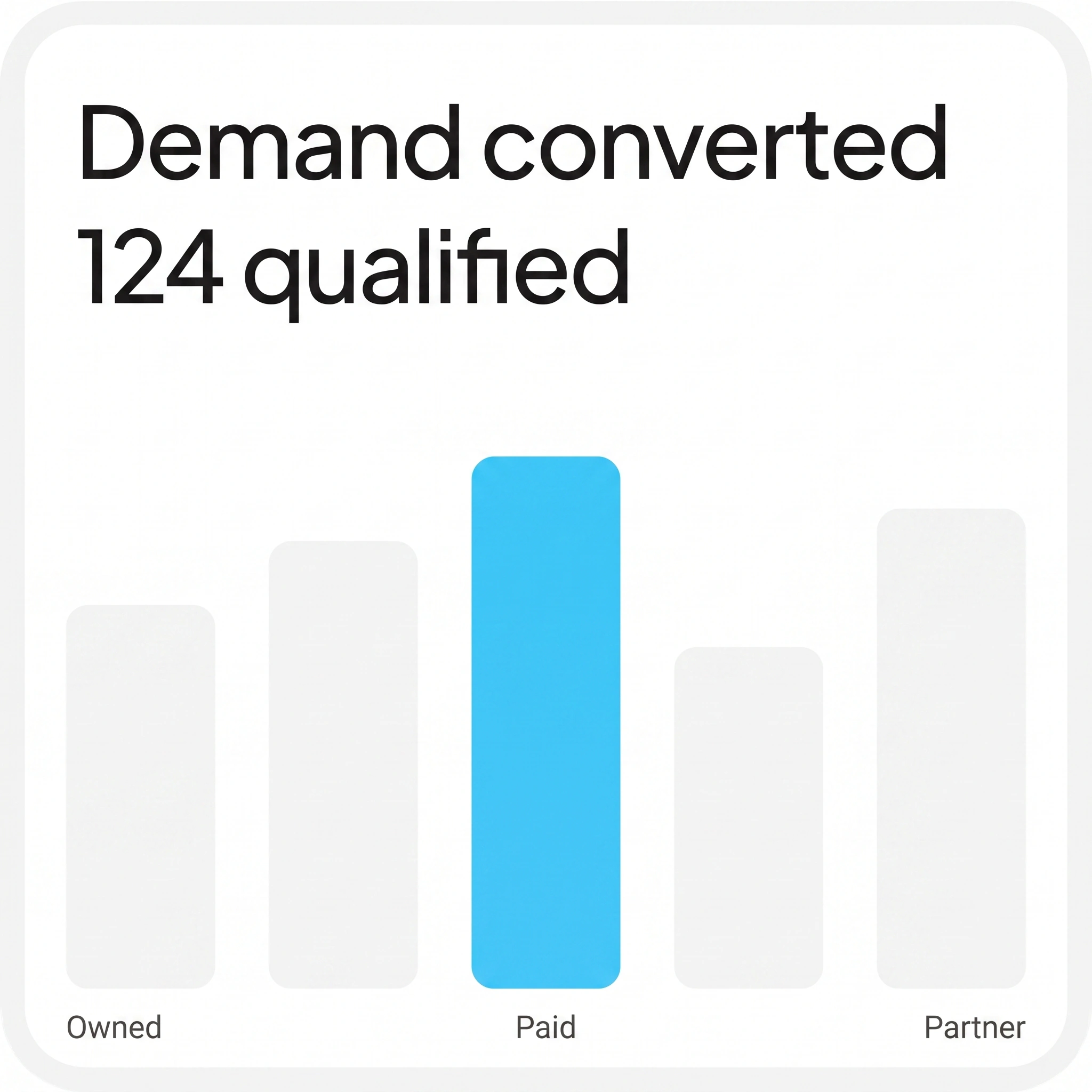 Marketing agent converting demand